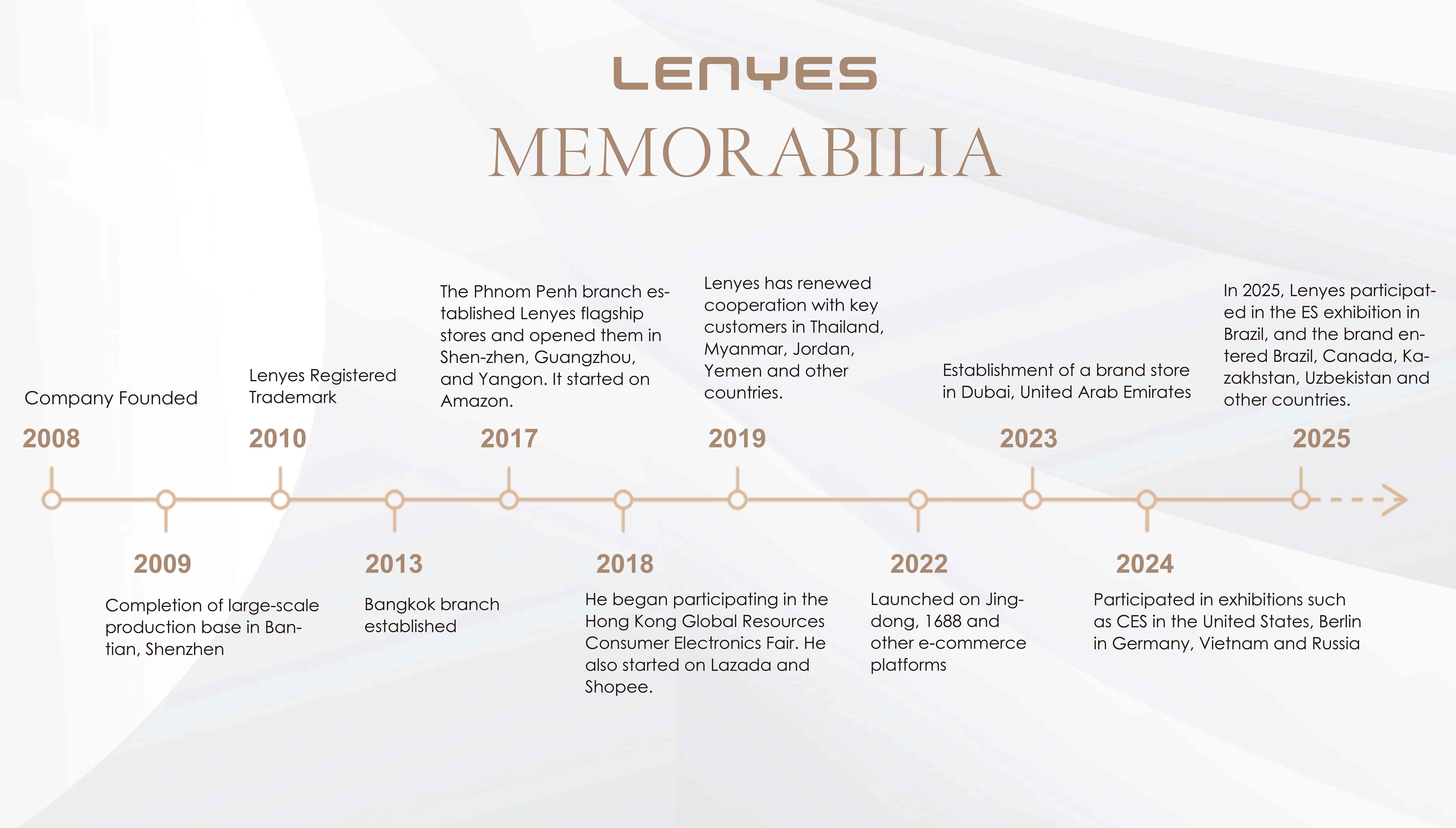 about_22.jpg?x-oss-credential=LTAI5tNKLkJ1QVi9HJWEUgzy%2F20260105%2Fus-west-1%2Foss%2Faliyun_v4_request&x-oss-date=20260105T020526Z&x-oss-expires=3600&x-oss-signature-version=OSS4-HMAC-SHA256&x-oss-signature=4ba9b1bea8a895ee4e7d773bebe3d918499878a3d1bc1f494d5762b5d385f519